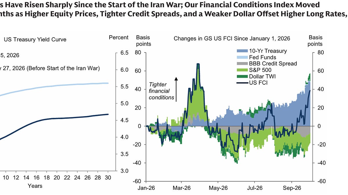 Global Markets Daily chart showing market recap and trends