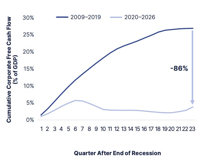 Chart of PE secondaries market data showing GP-led volume concentration