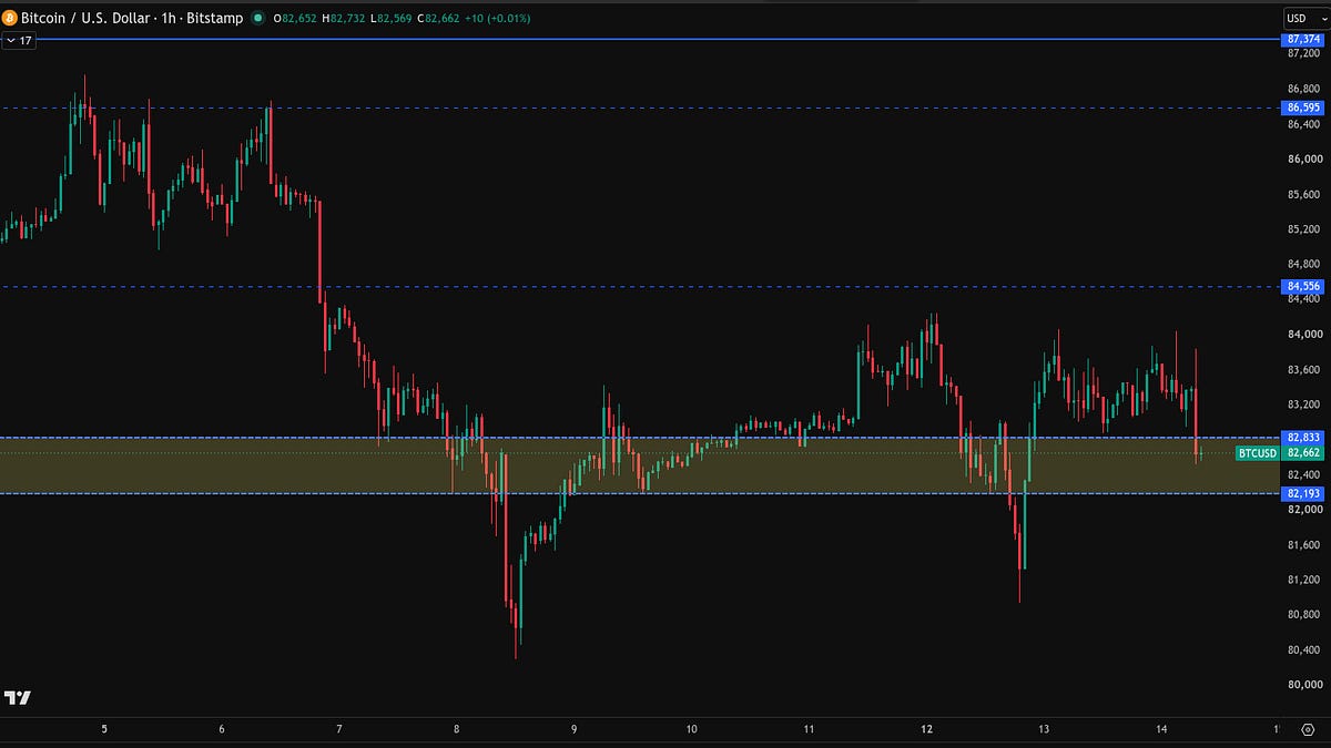 Bitcoin News Digest thumbnail showing the October 14, 2026 crypto market recap