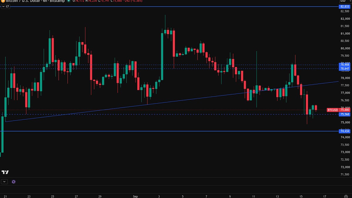 Bitcoin Price Drop Graph