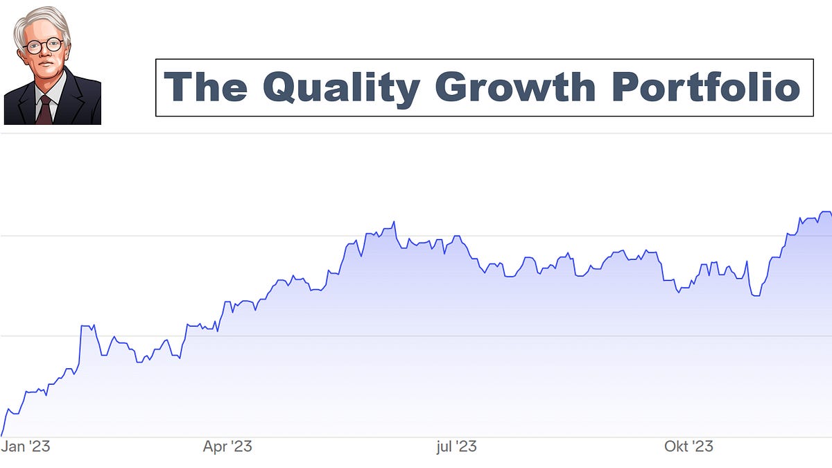 Invest In Assets June 2026 portfolio performance dashboard