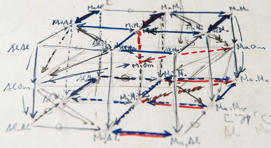 Essay on AI and the future of mathematical theorem production