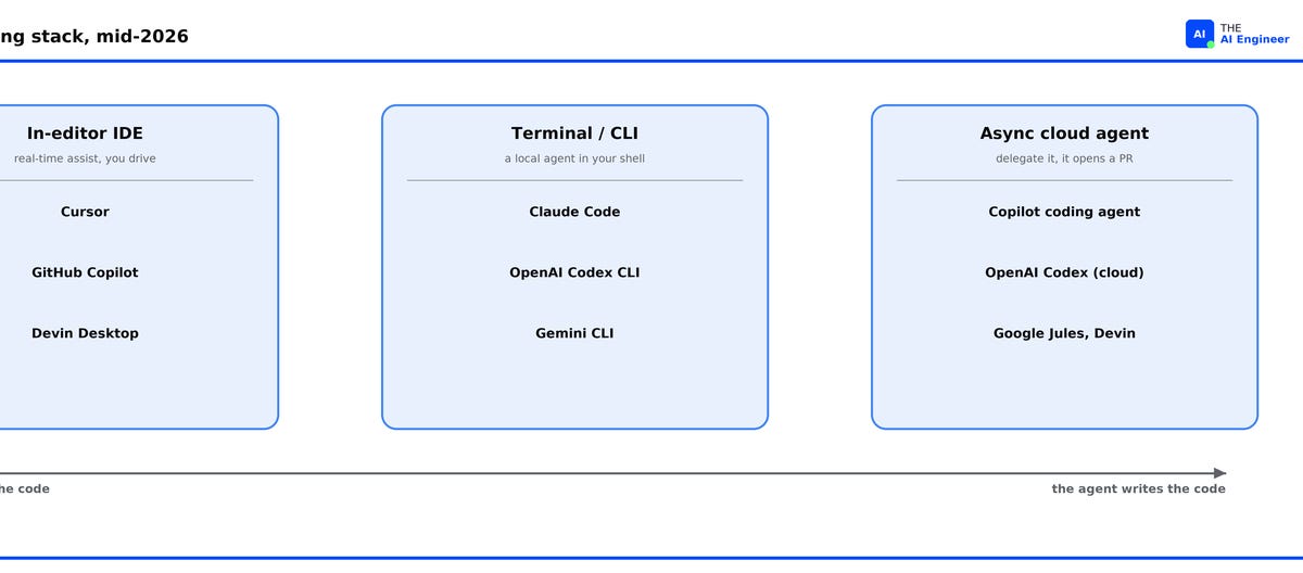 Devin Desktop AI Coding Tool