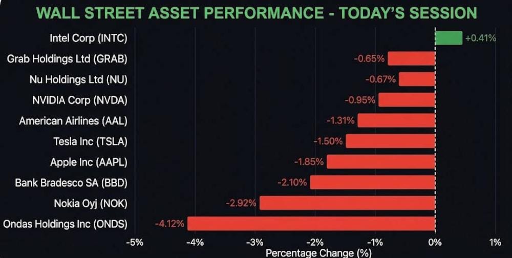 FOMC 의사록 관련 시장 반응 차트