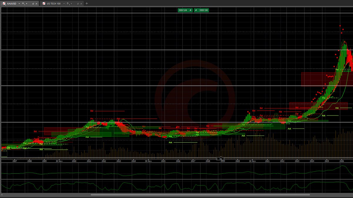 Gold and Precious Metals Context