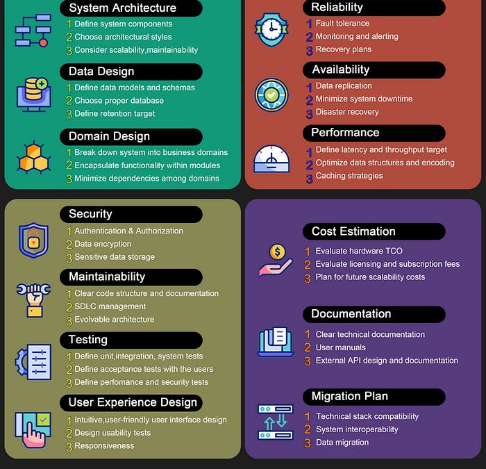 20 Core Concepts for System Design Interviews