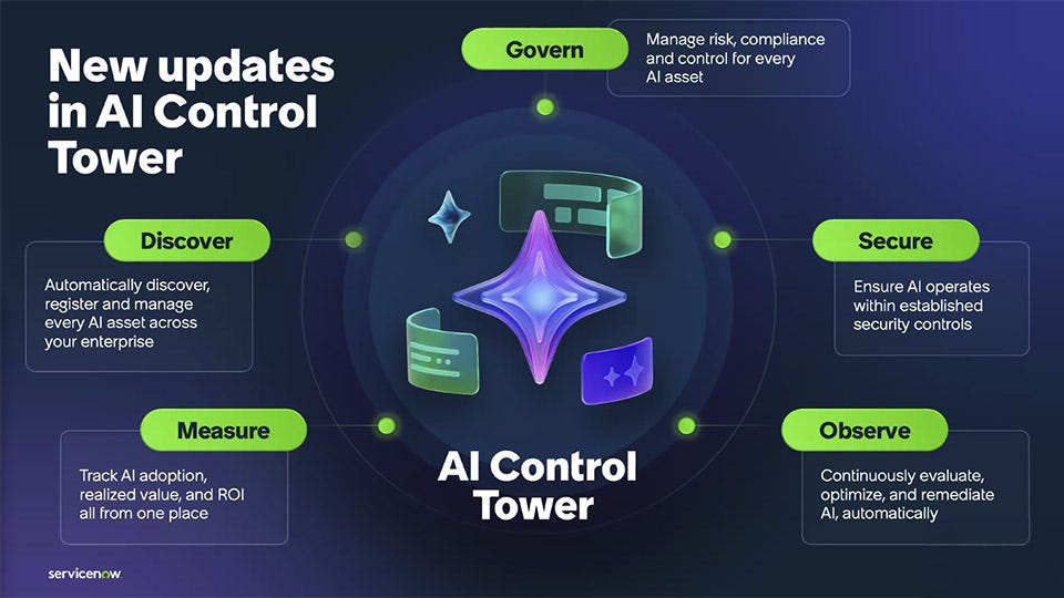 ServiceNow AI Control Tower update image