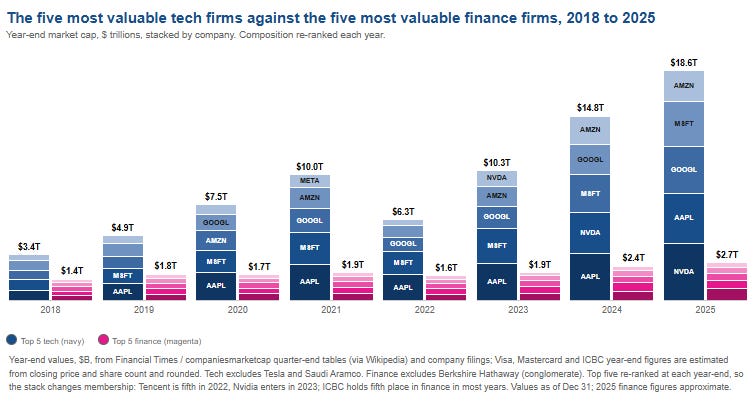 Analysis of Hyperbanks and financial models
