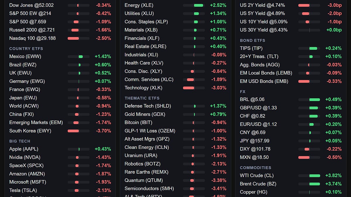 Global Markets Close