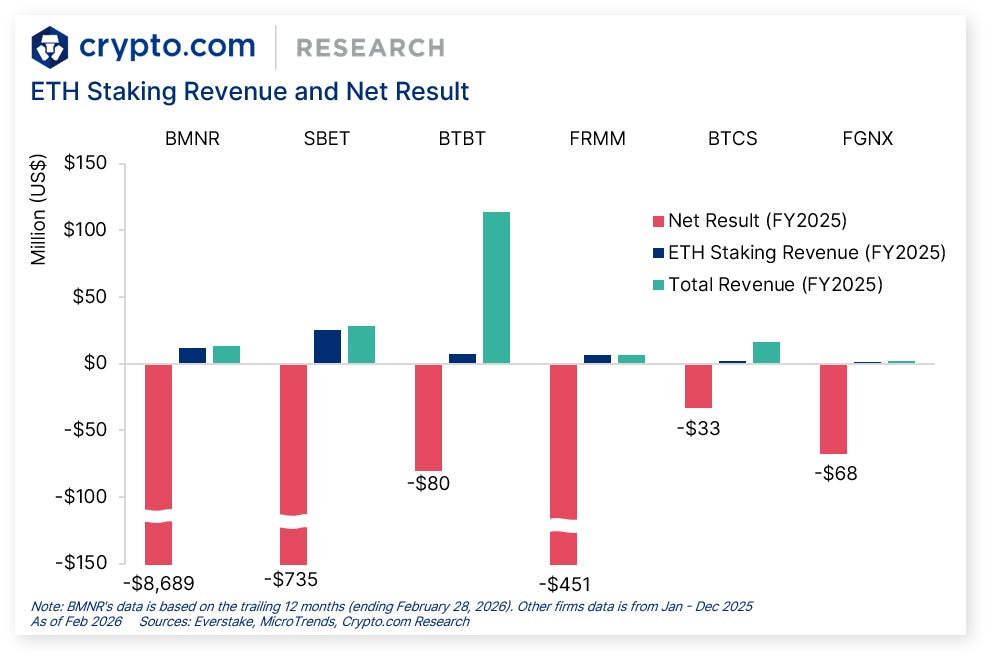 DeFi and L1/L2 security incidents weekly update