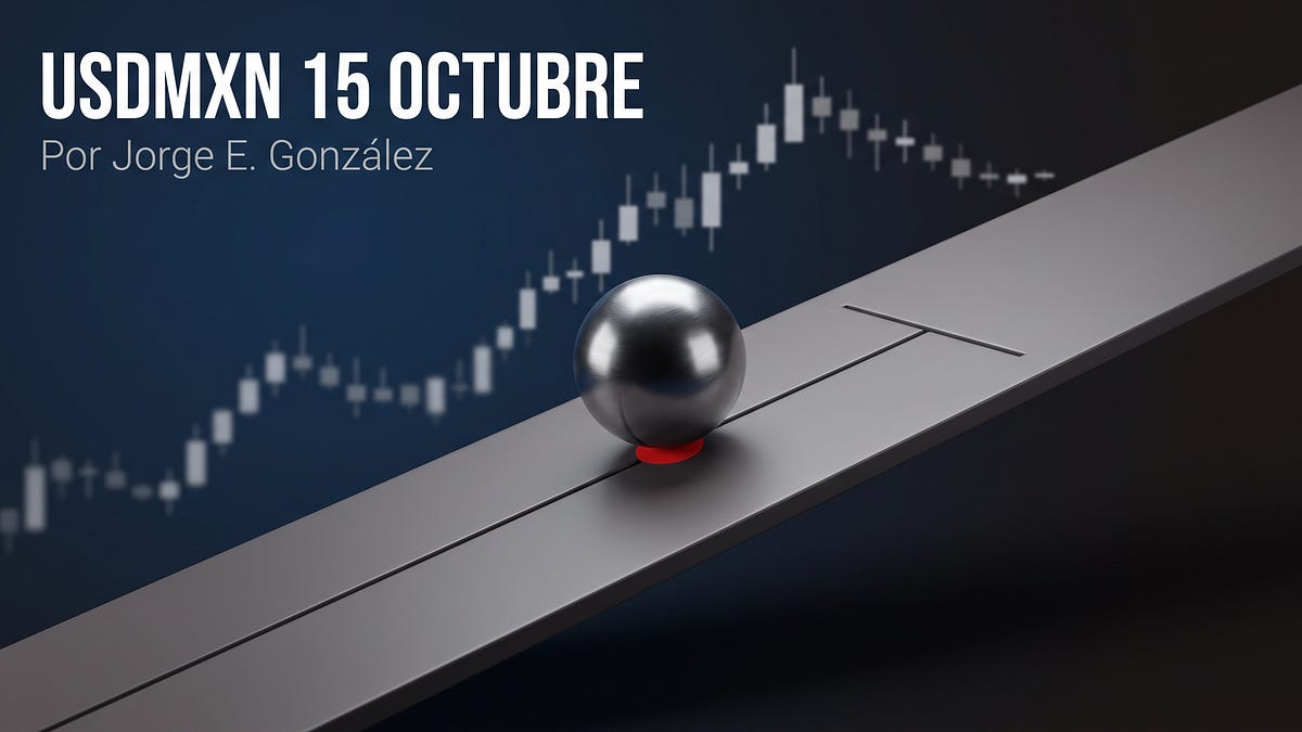 Chart showing the USDMXN exchange rate trend for October 15, 2026