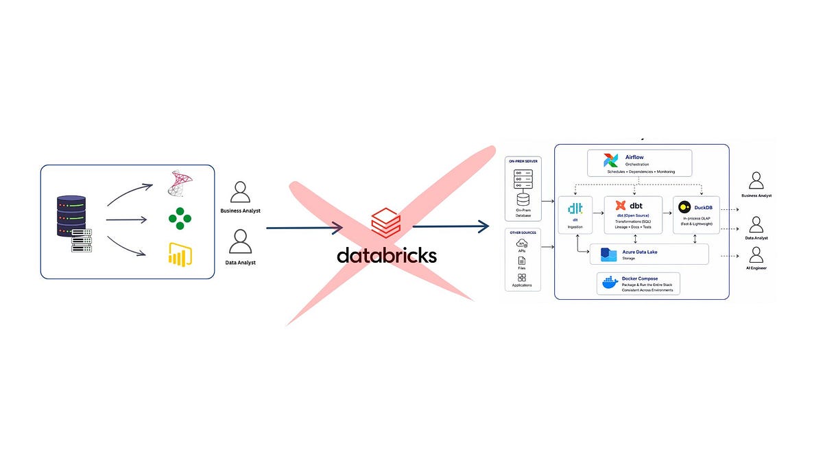 Databricks evaluation architecture decision image
