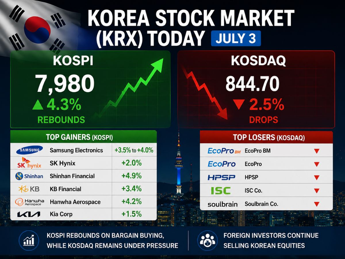 반도체주 반등으로 강세장을 기록한 코스피 차트