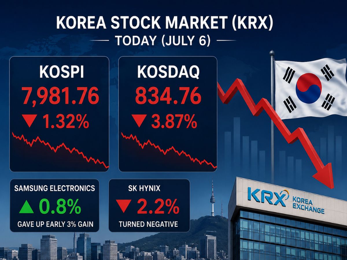 KOSPI 차트—7월 초 극단적 변동성 기록, 기술주 수급 악화로 8,000 방어선 위기