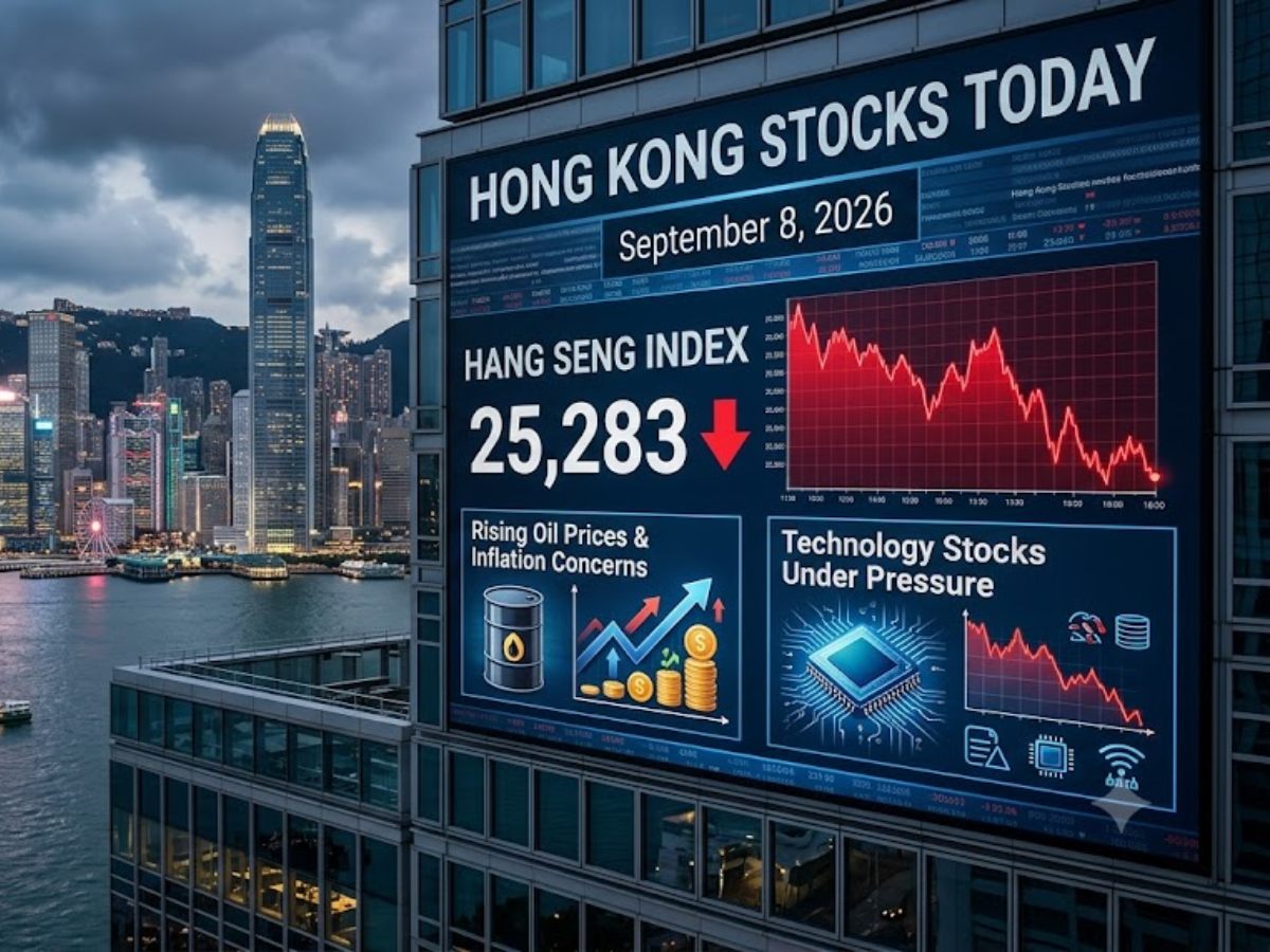 Hang Seng Index decline chart