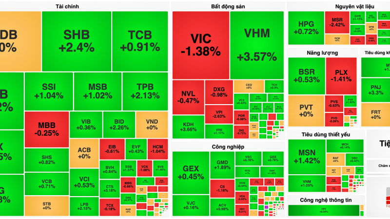 Chart showing the VN-Index price movement during a volatile trading session