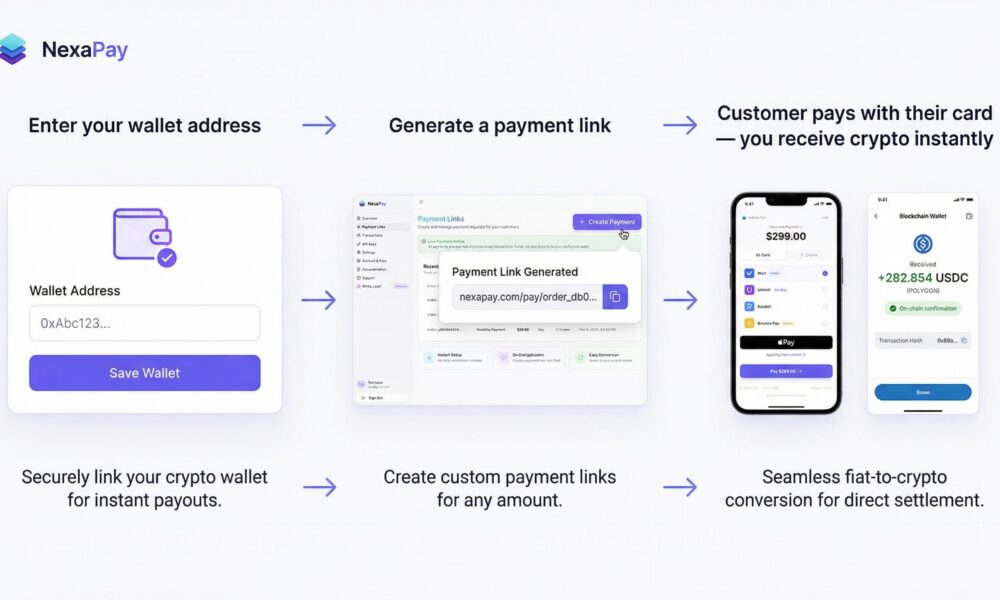 Stablecoin payment gateway processing flow diagram