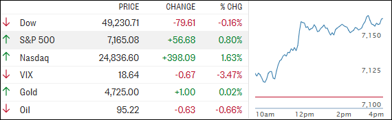 ETF Tracker Chart