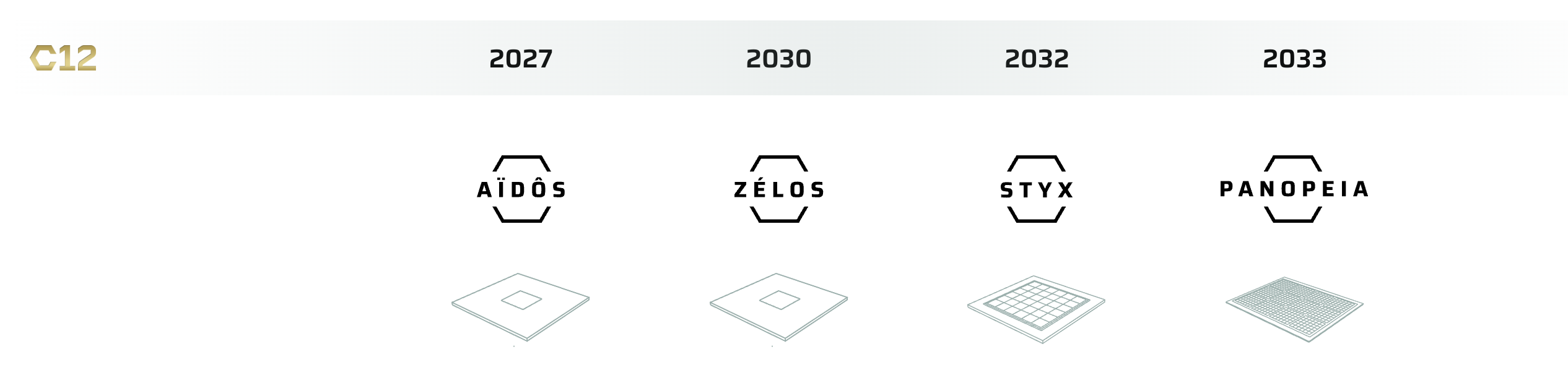 C12 quantum roadmap announcement