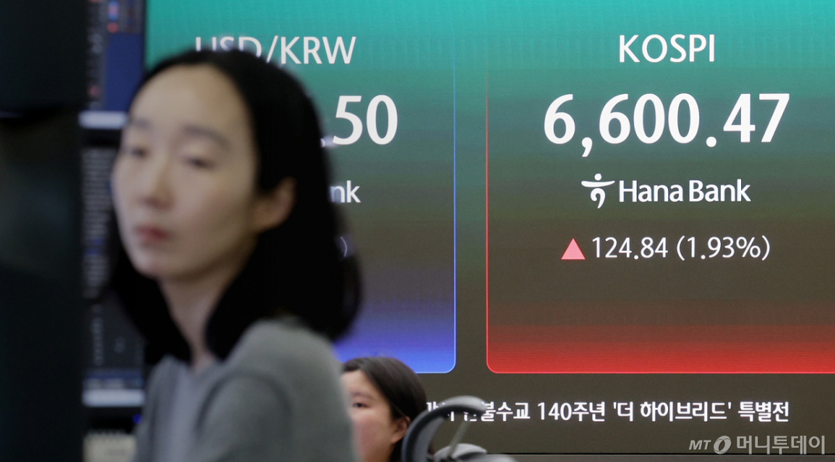 KOSPI intraday rally past the 6,600 mark