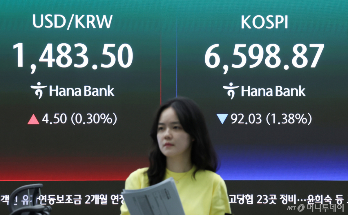 Image related to KOSPI volatility