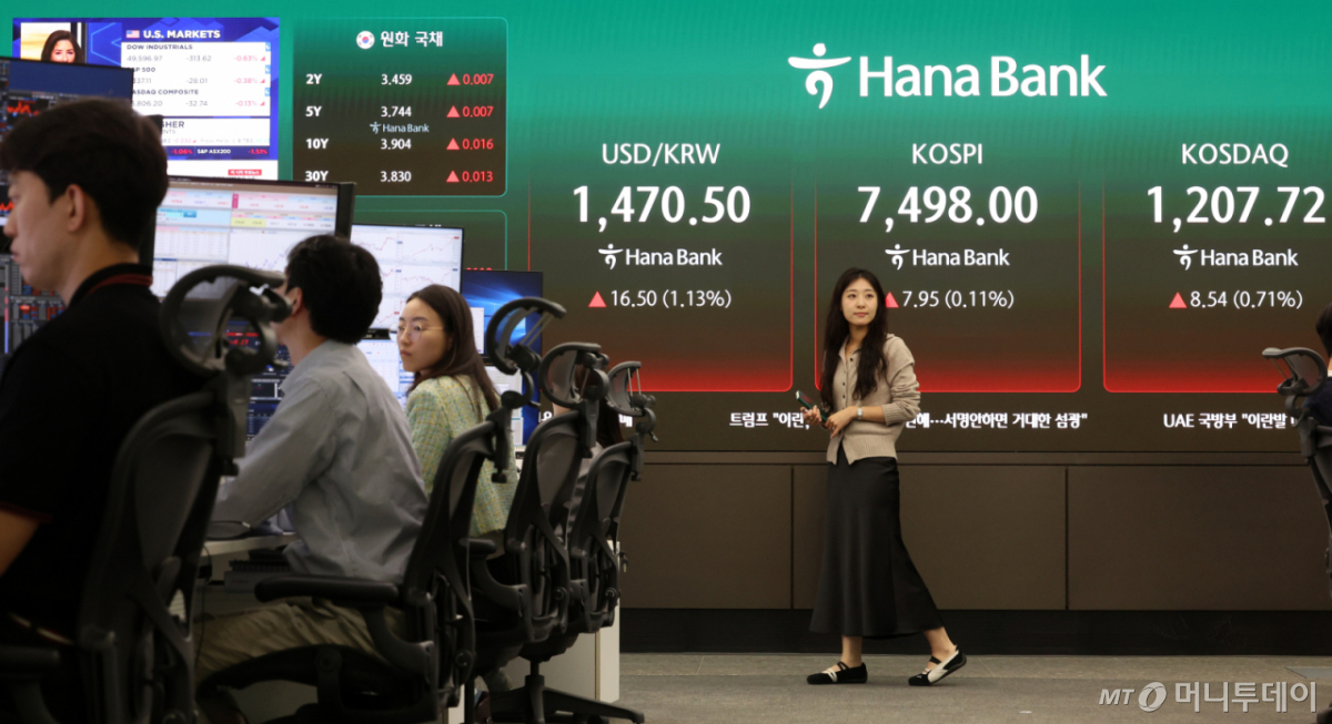 KOSPI closes at 7498 / Retail buying defense