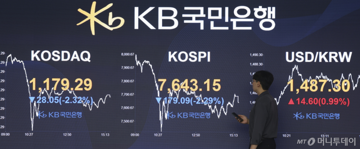 Foreign net selling graphic
