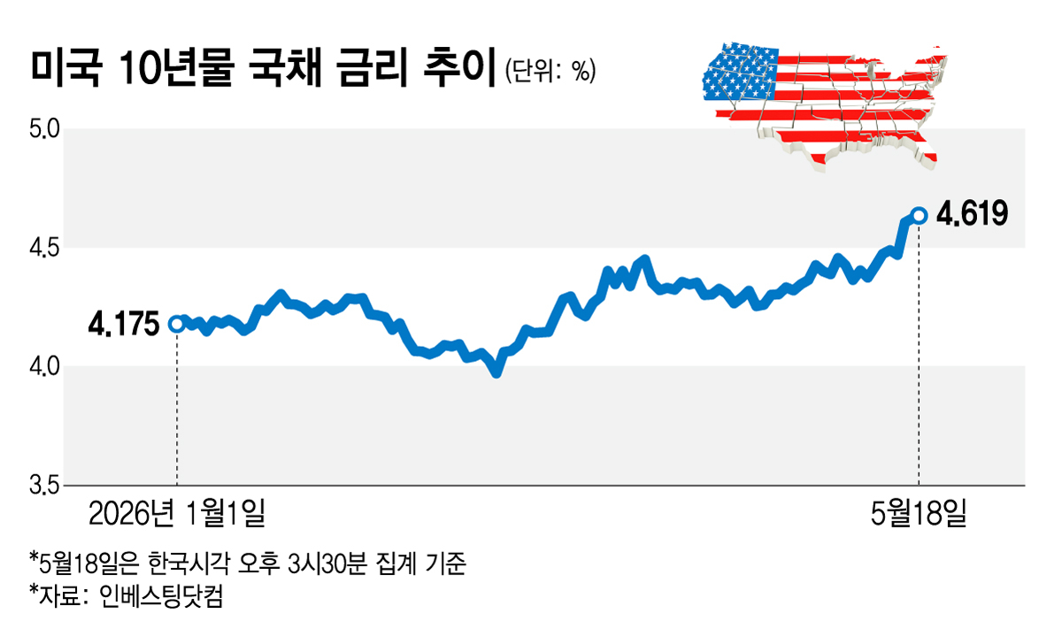 Foreign KOSPI Sell-off Image