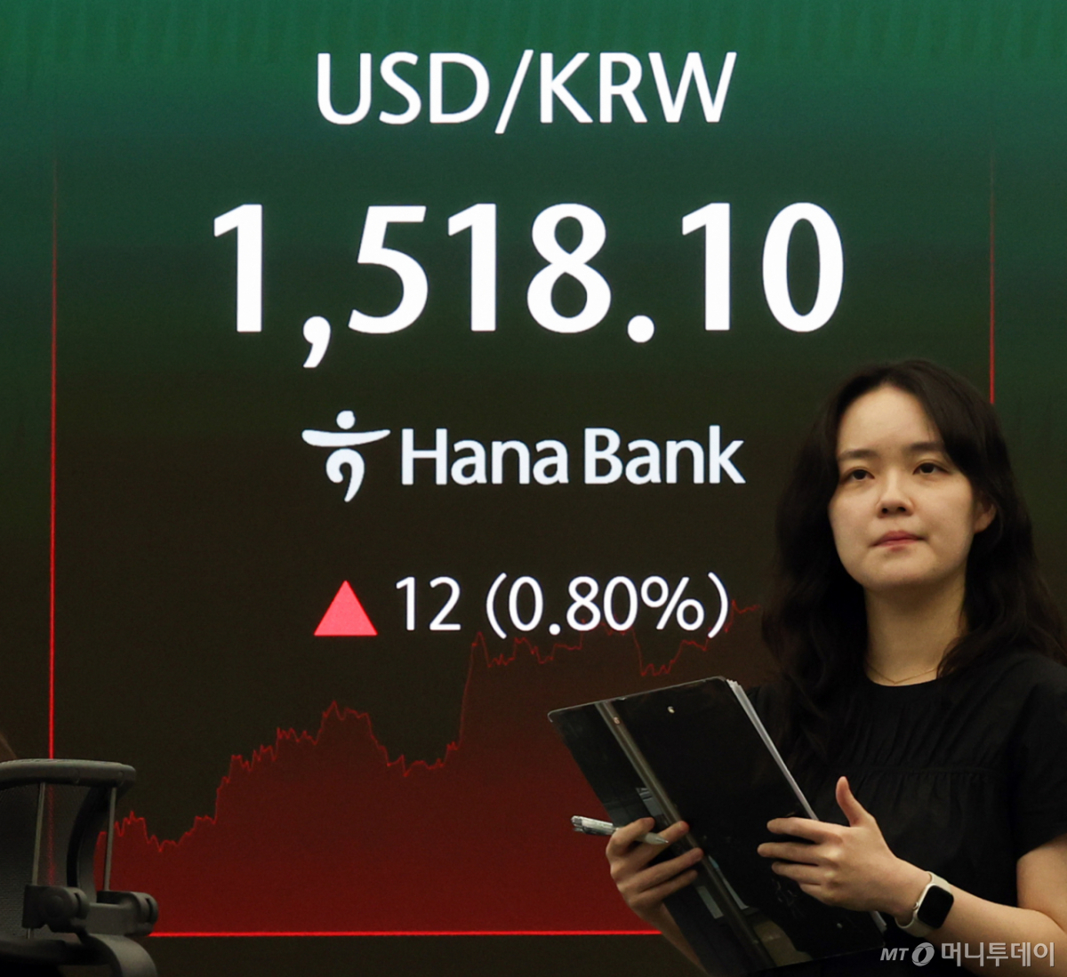 Authorities' warning regarding the exchange rate