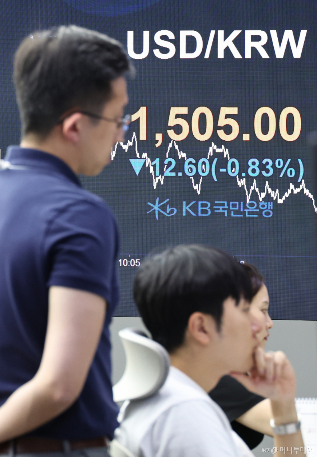 Exchange rate stickiness at 1,500s
