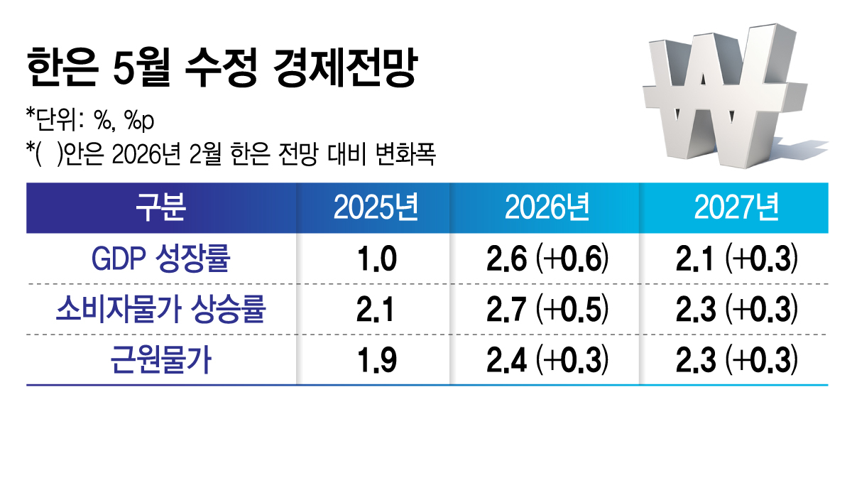 한은의 금융통화위 결정에 대한 기자회견 모습