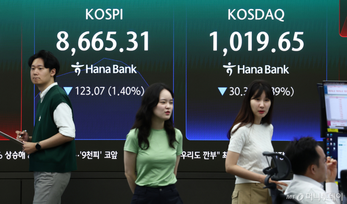 KOSPI Foreign Selling Status