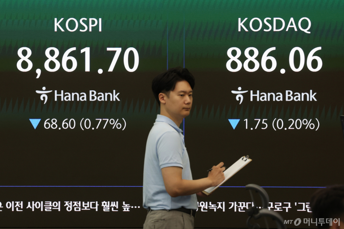 KOSDAQ Plummet Chart