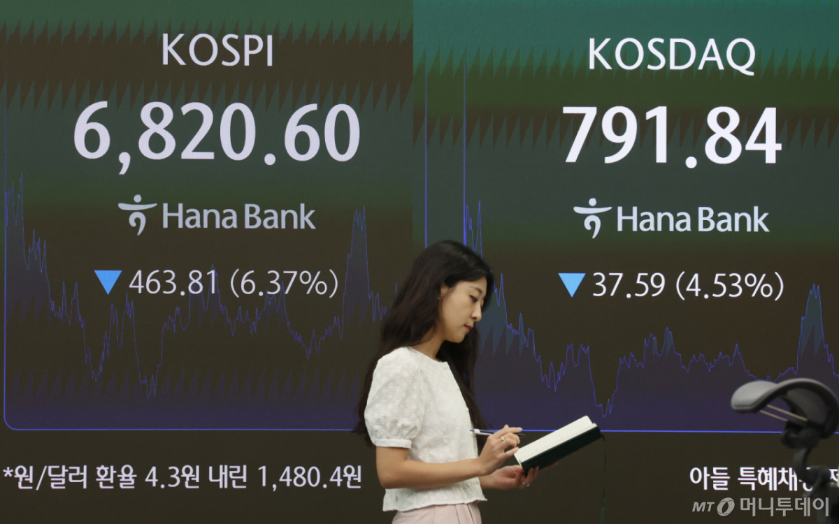 전 세계 투자자들이 주목하는 한국 증시 동향