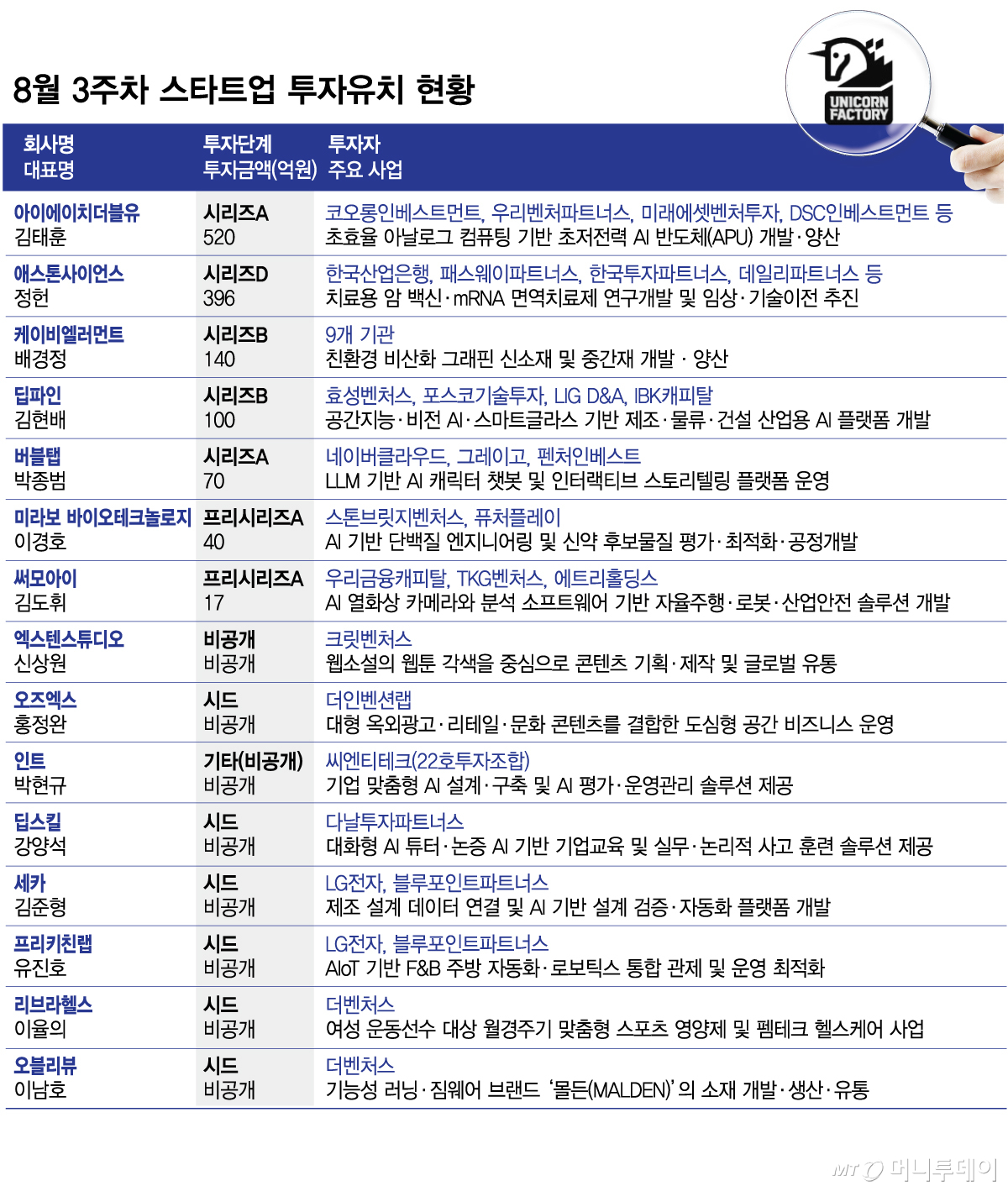 Korean venture investment news thumbnail