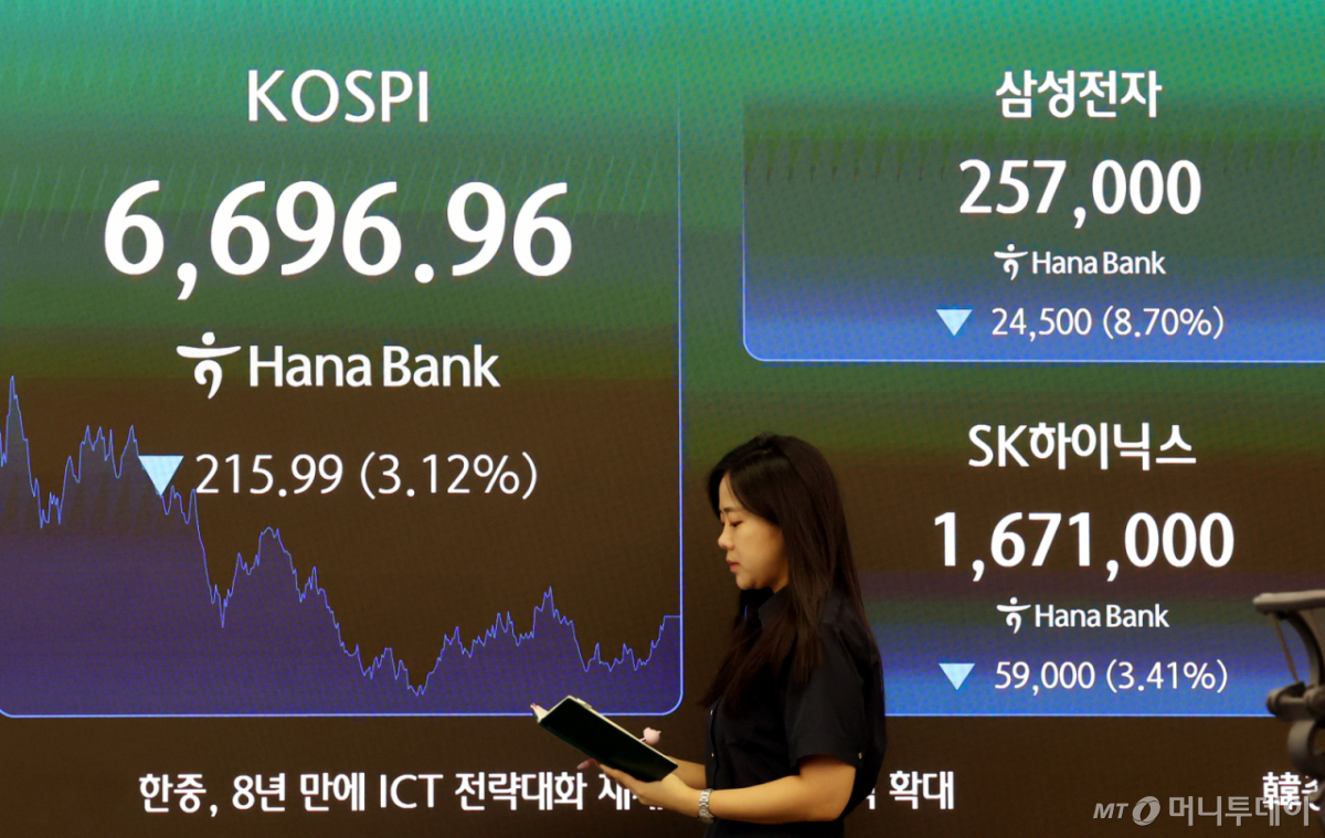 KOSPI Volatility and AI/Rate Event Outlook