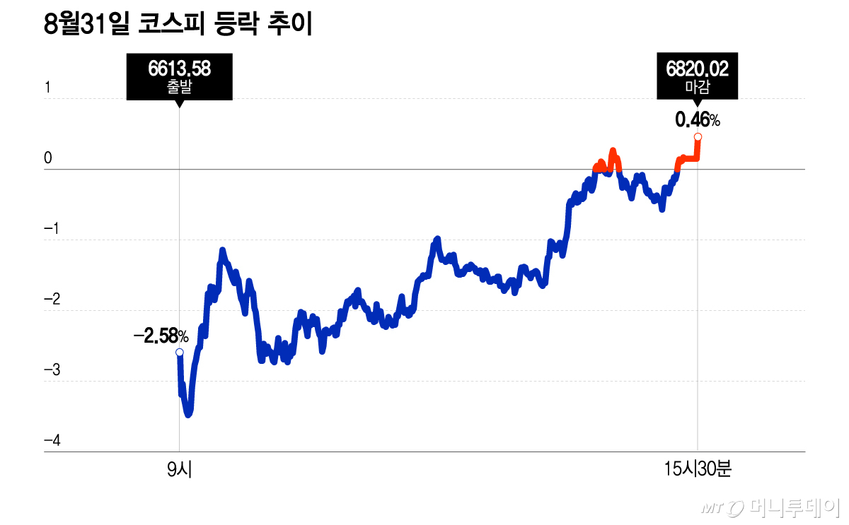 Samsung Electronics and SK hynix logos