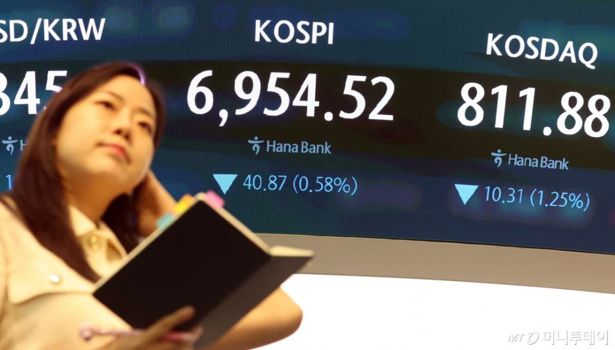 매크로 이슈 부각으로 하락 전환한 코스피 마감 상황