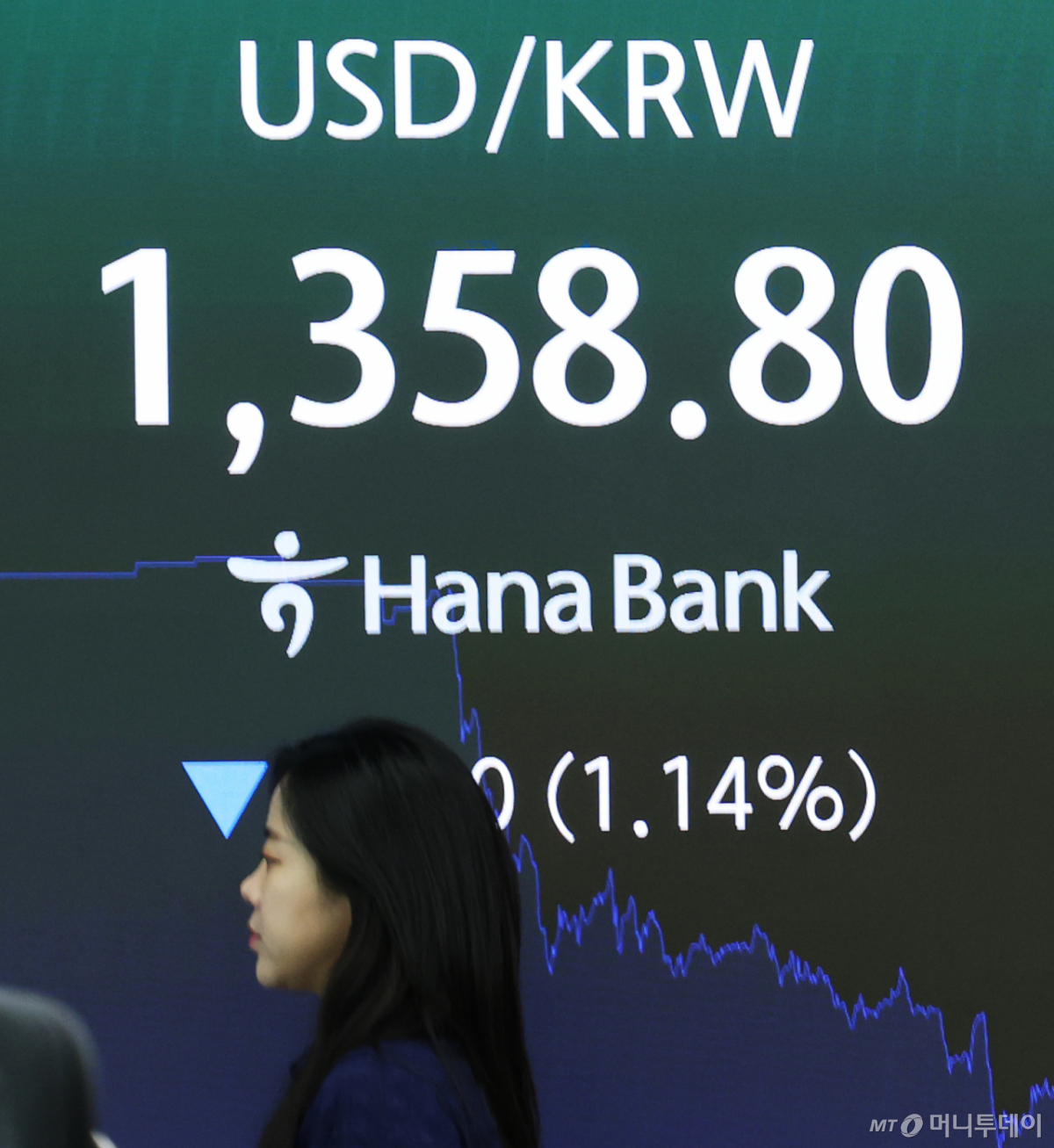 Korean won dollar exchange rate screen in Seoul