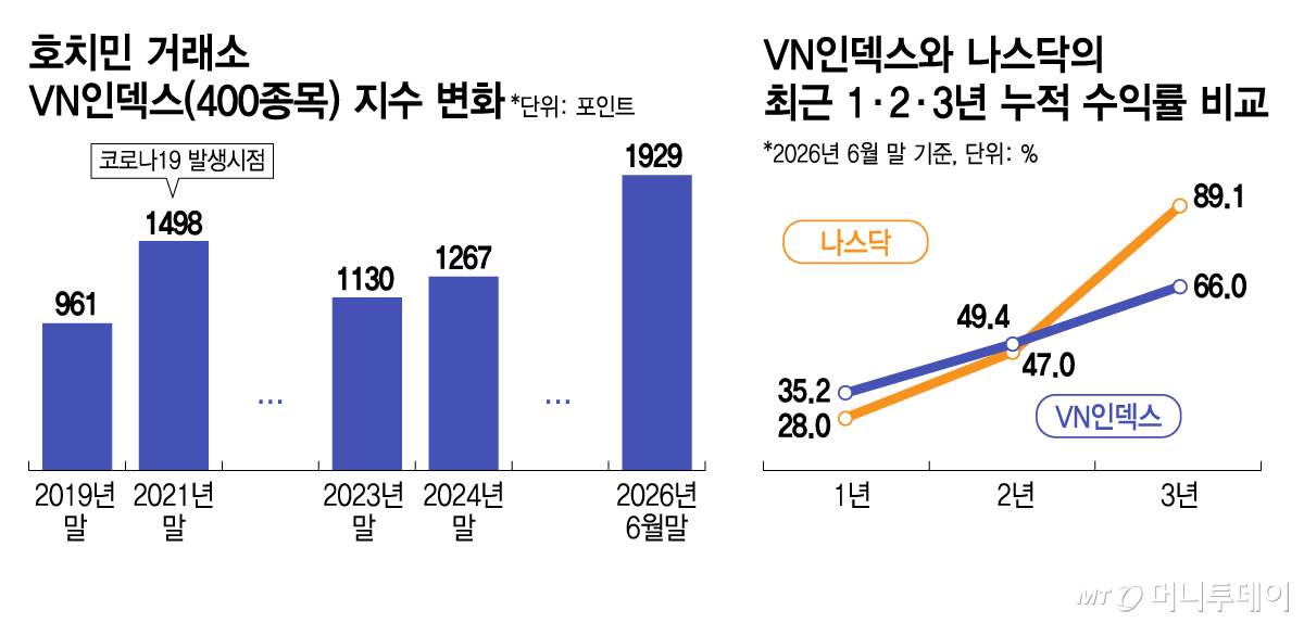 Korean securities firms expansion into Vietnam's financial markets