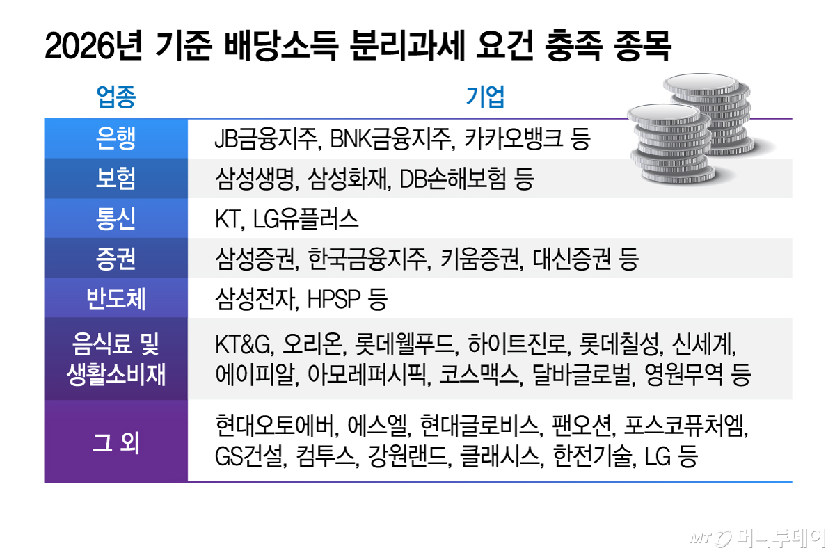 NH투자증권 추천 배당주