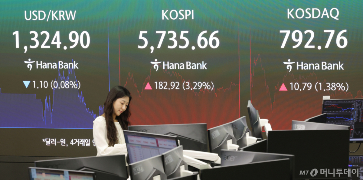 Won reaches two-year low against the dollar
