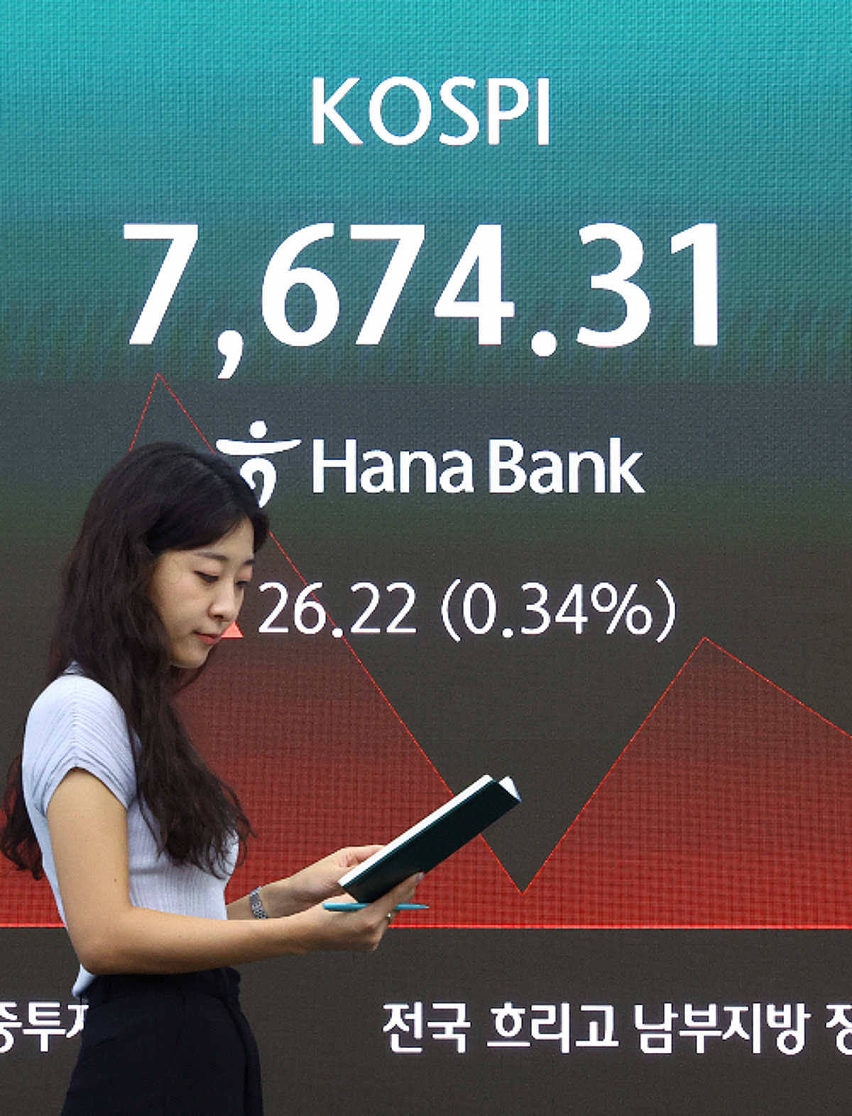KOSPI Trading Status