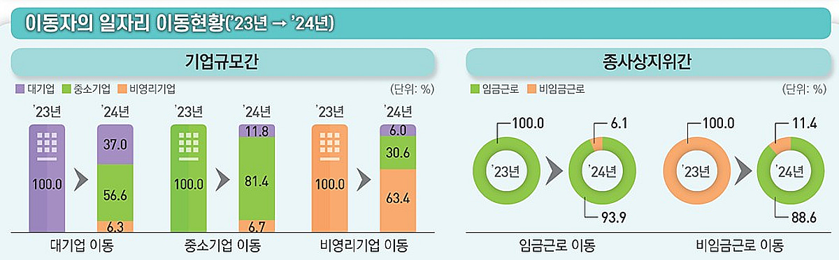 Status of salary changes when changing jobs