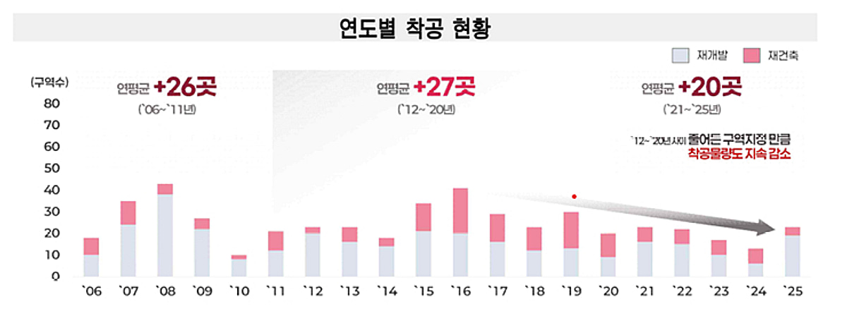 Money Today article image showing a Seoul apartment redevelopment site
