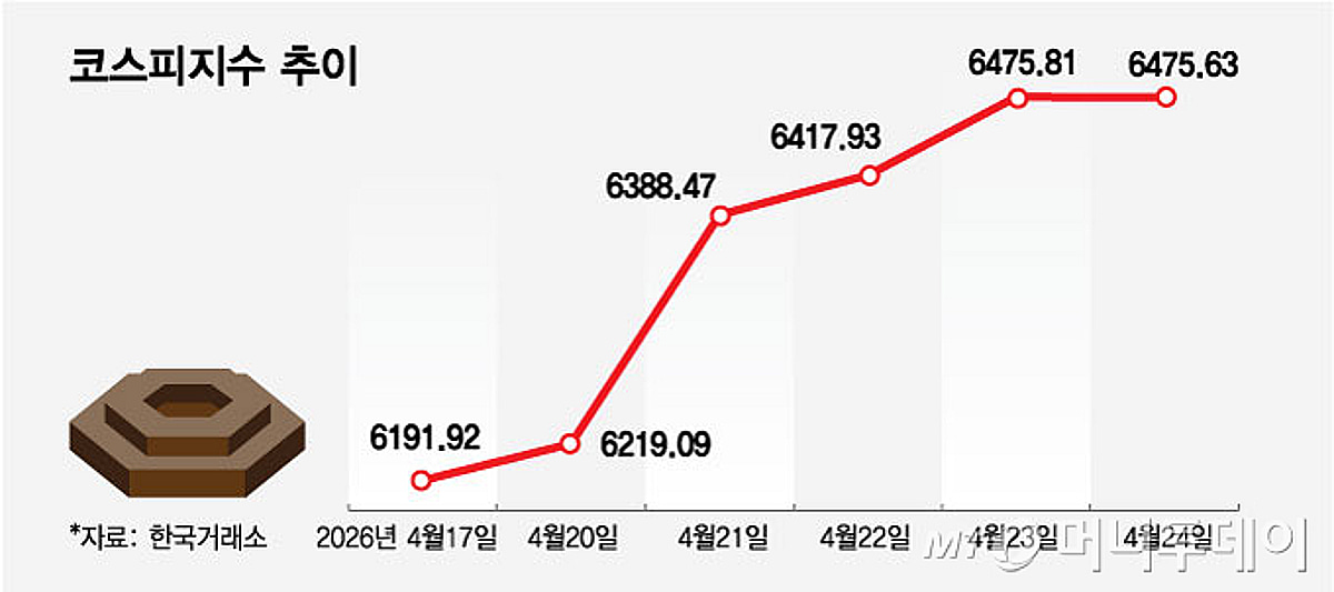 MoneyToday report on FOMC