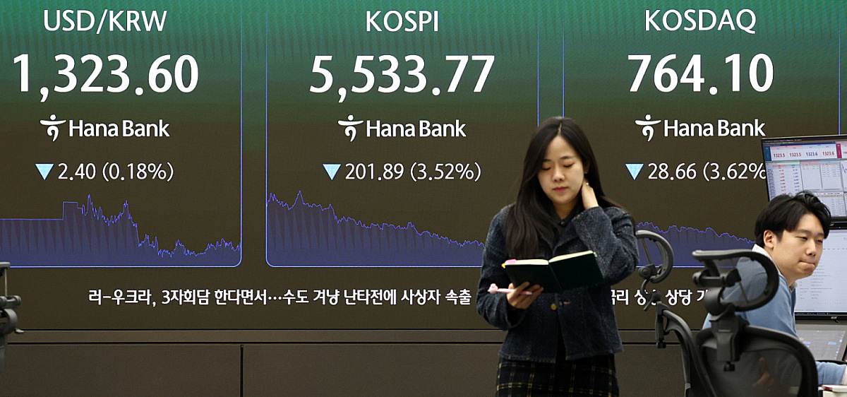 KOSPI index displayed on a screen in a dealing room at Hana Bank headquarters, showing closing prices after a volatile session.