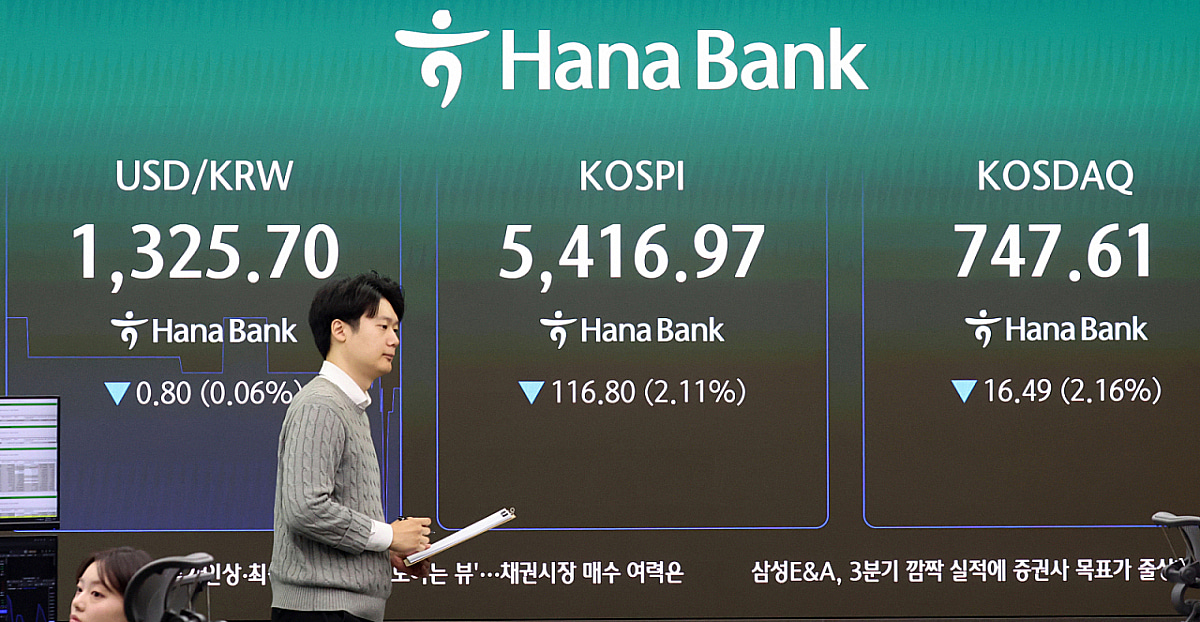 Bank ticker screen showing the status of the KOSPI index