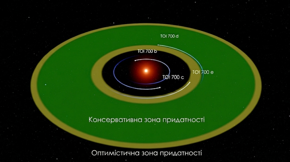 JWST imagery and data from the TOI-700 planetary system exomoon search