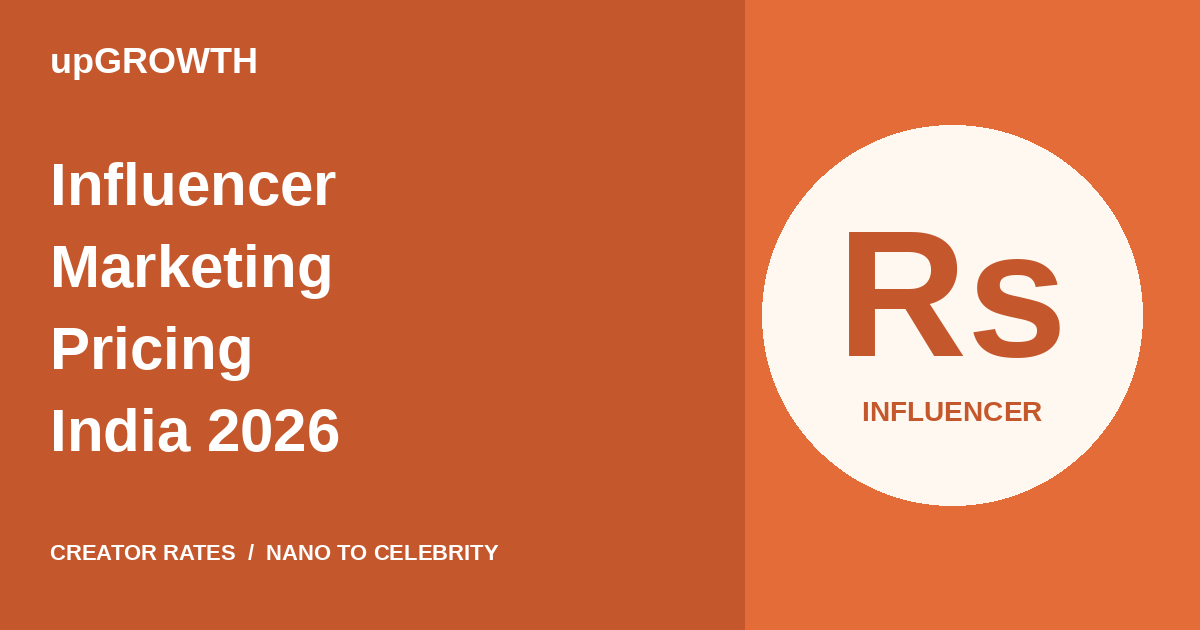 Influencer Marketing Pricing India 2026 rate card benchmarks